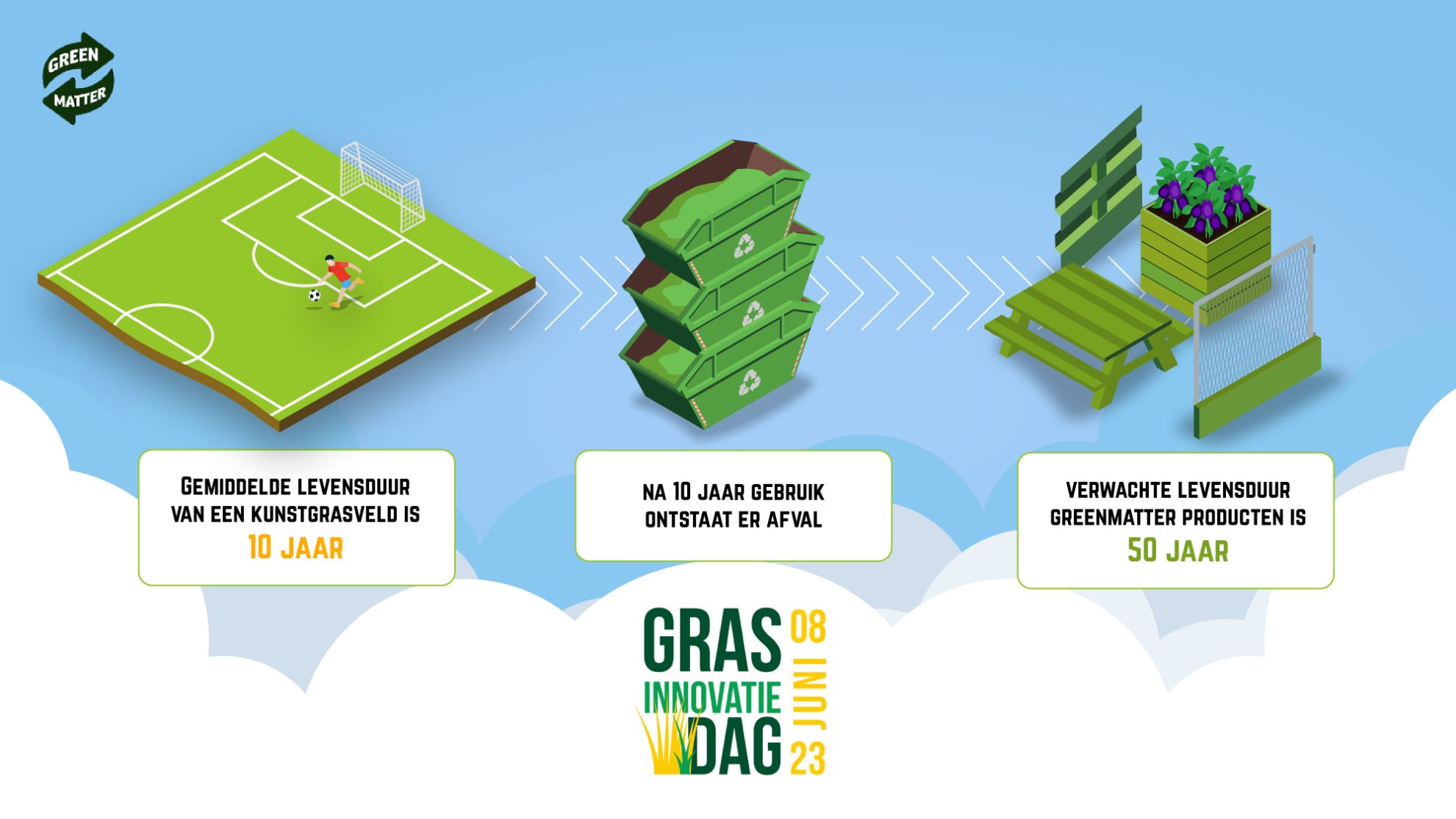 gras-innovatie-dag- gras-innovatie-dag-