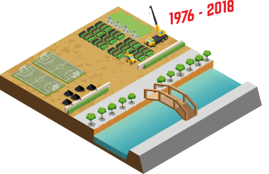 timeline-1